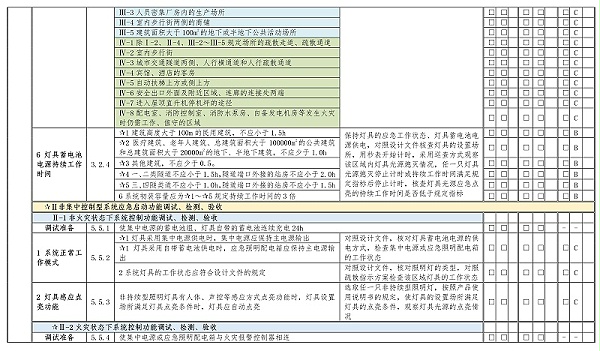 附录E-20