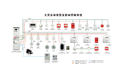 国晋：消防联动控制系统有什么作用和意义？