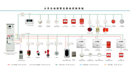 国晋消防：消防报警系统调试步骤
