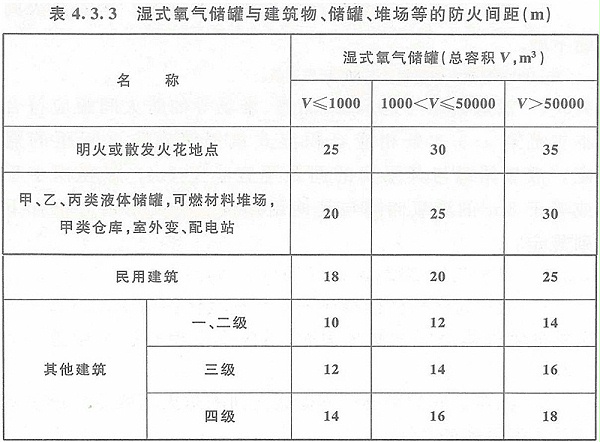 表4.3.3