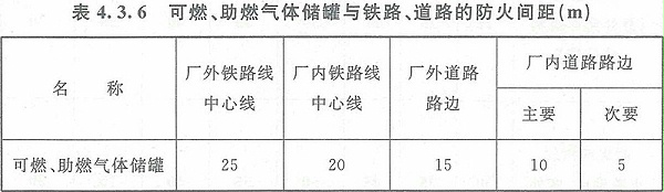 表4.3.6