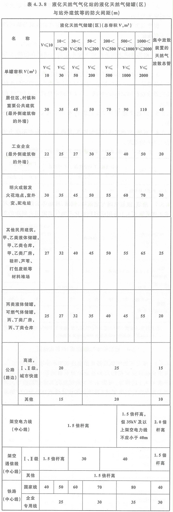 表4.3.8